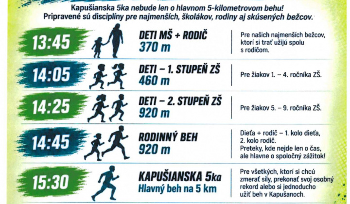 Fotka - Plagát Kapušianska 5ka pre deti